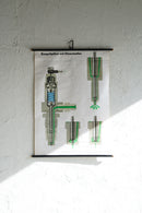 ドイツ　テクニカルウォールチャート<br>ヴィンテージ <br> 大阪店 - ヴィンテージ SHARK ATTACK