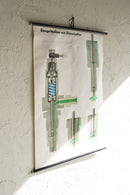 ドイツ　テクニカルウォールチャート<br>ヴィンテージ <br> 大阪店 - ヴィンテージ SHARK ATTACK