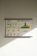 ドイツ　テクニカルウォールチャート(A)<br>ヴィンテージ <br> 大阪店 - ヴィンテージ SHARK ATTACK