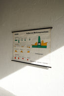 ドイツ　テクニカルウォールチャート(A)<br>ヴィンテージ <br> 大阪店 - ヴィンテージ SHARK ATTACK