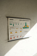 ドイツ　テクニカルウォールチャート(A)<br>ヴィンテージ <br> 大阪店 - ヴィンテージ SHARK ATTACK