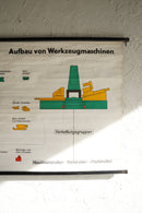 ドイツ　テクニカルウォールチャート(A)<br>ヴィンテージ <br> 大阪店 - ヴィンテージ SHARK ATTACK