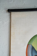 ドイツ　テクニカルウォールチャート<br>ヴィンテージ <br> 大阪店 - ヴィンテージ SHARK ATTACK