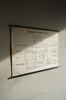 ドイツ　テクニカルウォールチャート<br>ヴィンテージ <br> 大阪店 - ヴィンテージ SHARK ATTACK