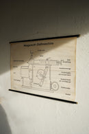 ドイツ　テクニカルウォールチャート<br>ヴィンテージ <br> 大阪店 - ヴィンテージ SHARK ATTACK