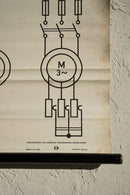 ドイツ　テクニカルウォールチャート<br>ヴィンテージ <br> 大阪店 - ヴィンテージ SHARK ATTACK