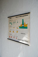 ドイツ　テクニカルウォールチャート(B)<br>ヴィンテージ <br> 大阪店 - ヴィンテージ SHARK ATTACK