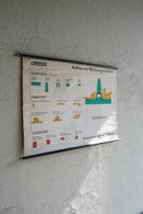 ドイツ　テクニカルウォールチャート(B)<br>ヴィンテージ <br> 大阪店 - ヴィンテージ SHARK ATTACK