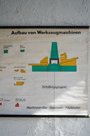 ドイツ　テクニカルウォールチャート(B)<br>ヴィンテージ <br> 大阪店 - ヴィンテージ SHARK ATTACK