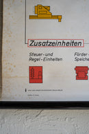 ドイツ　テクニカルウォールチャート(B)<br>ヴィンテージ <br> 大阪店 - ヴィンテージ SHARK ATTACK